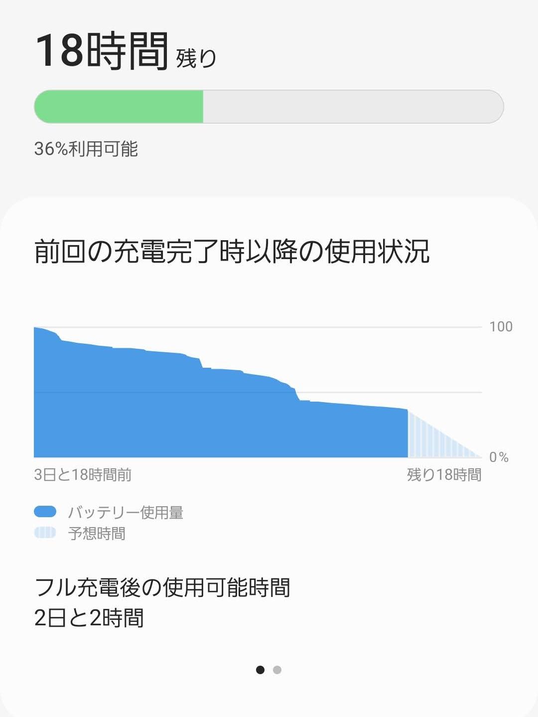 Galaxy M23のバッテリー残量の推移