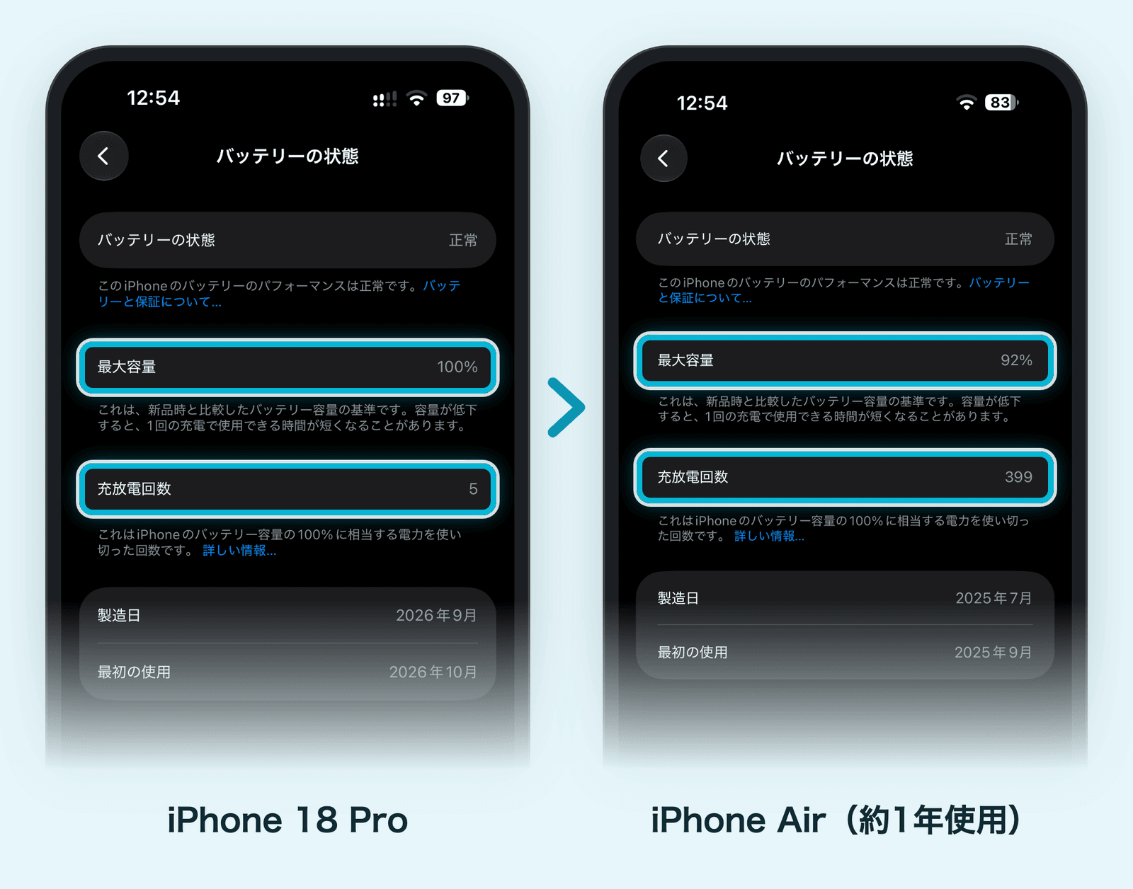 バッテリーの状態（左：iPhone 18 Pro、右：約1年使ったiPhone Air）