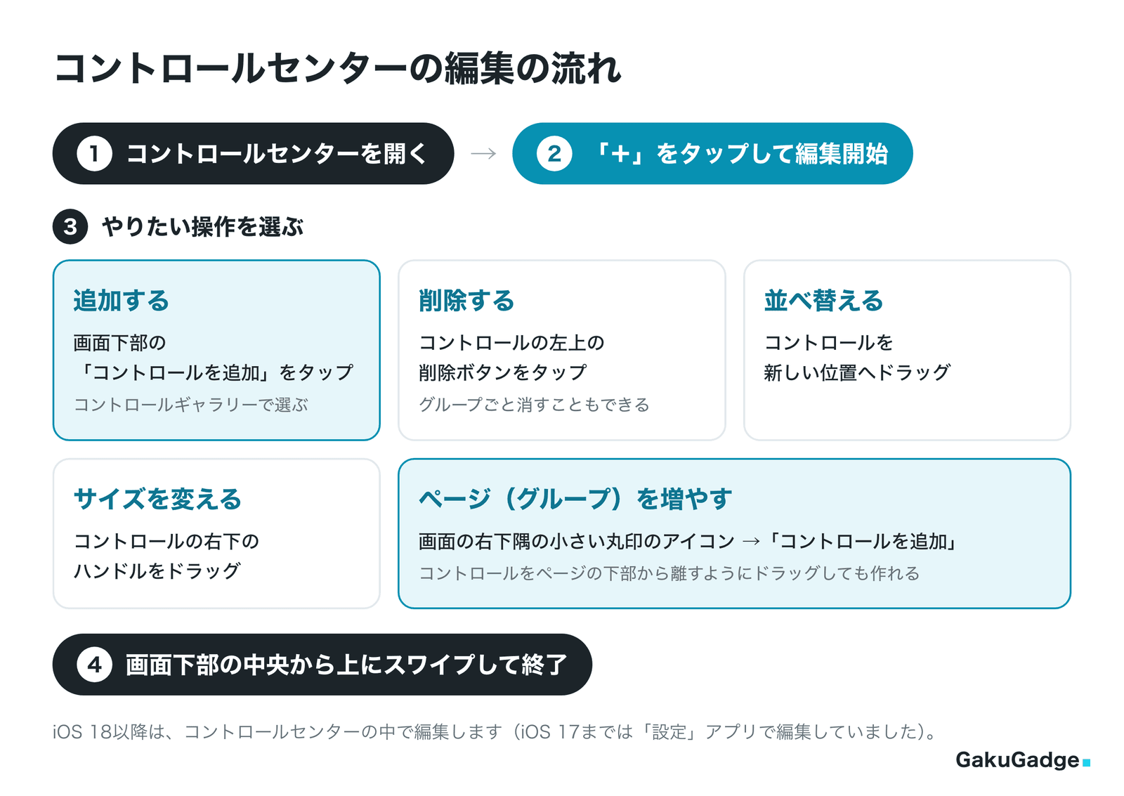 コントロールセンターの編集の流れ