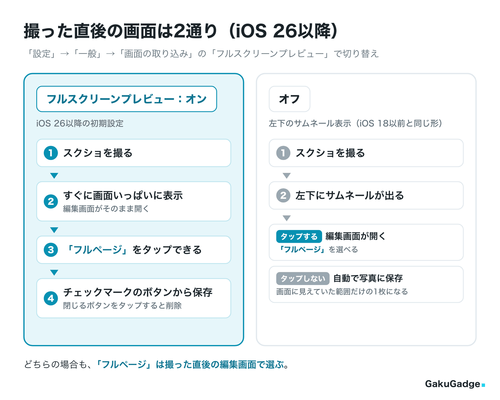 撮った直後の画面は2通り（iOS 26以降）