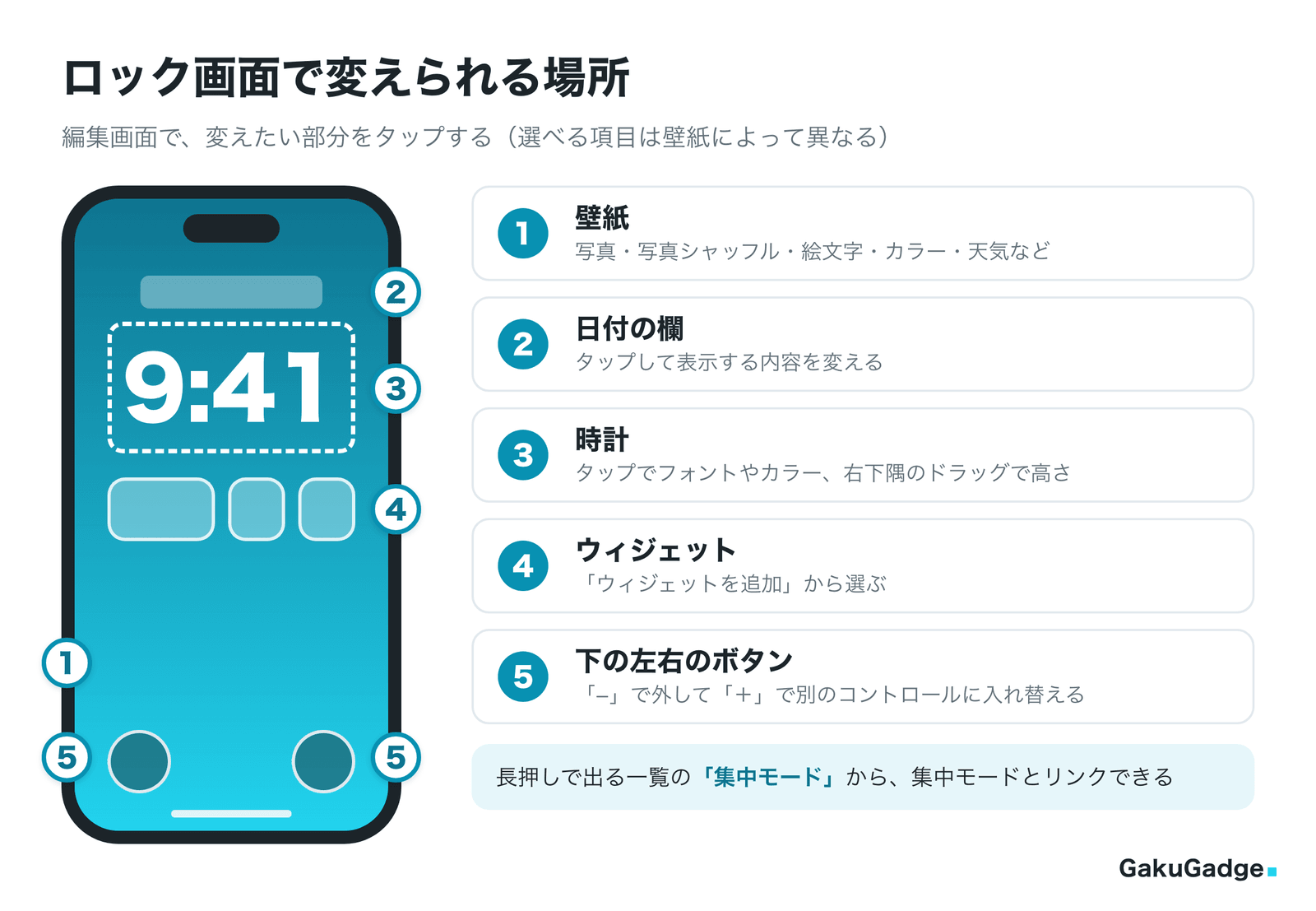 ロック画面で変えられる場所