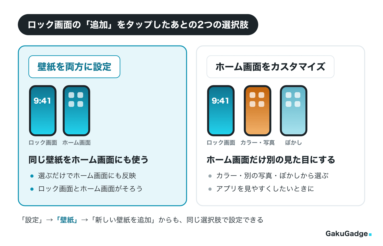 「追加」をタップしたあとの2つの選択肢