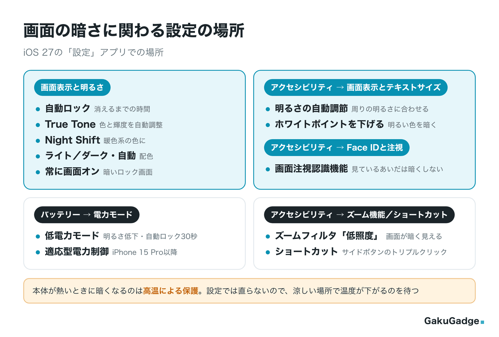 画面の暗さに関わる設定の場所