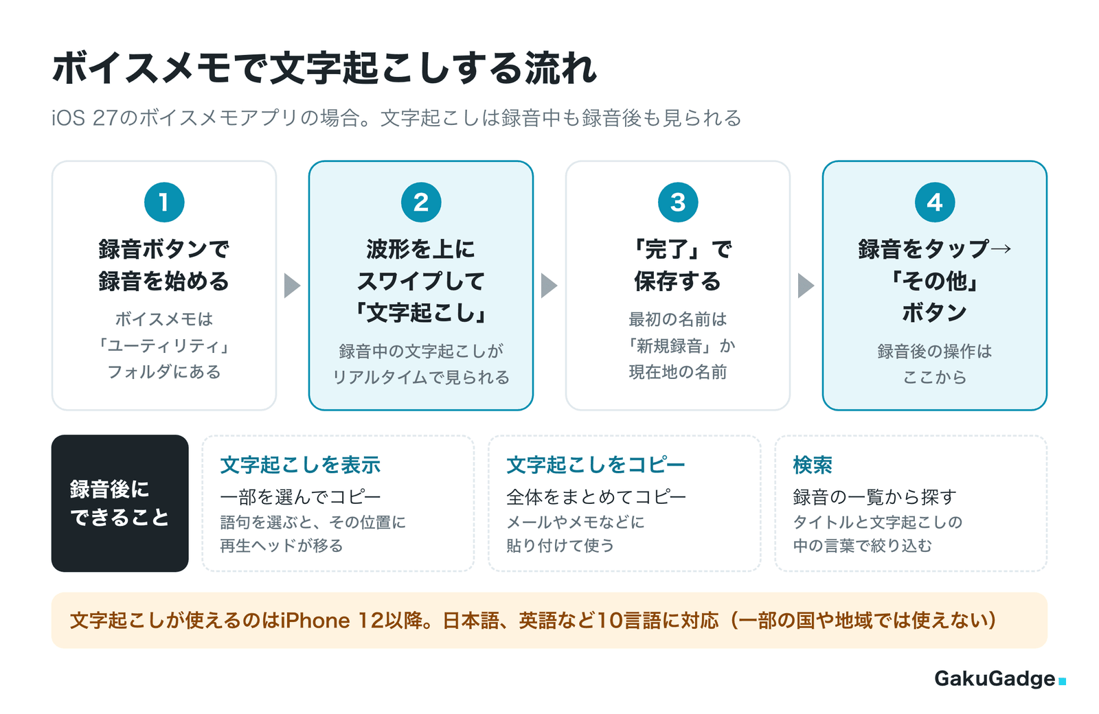 ボイスメモで文字起こしする流れ