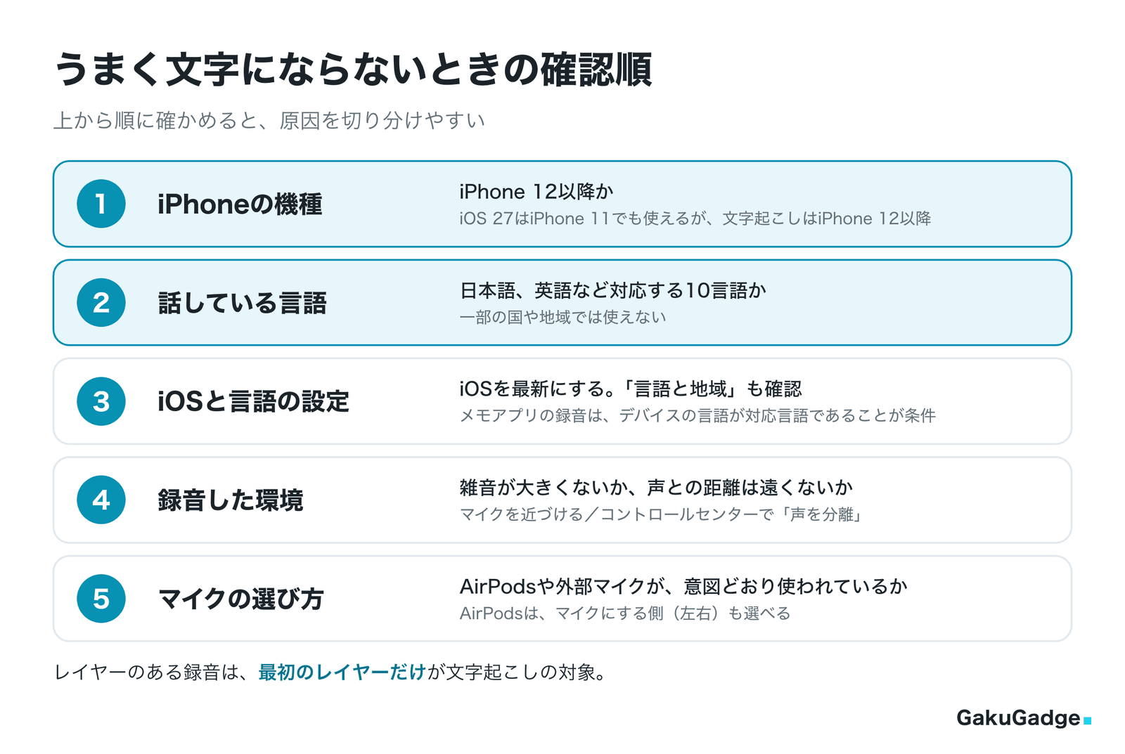 うまく文字にならないときの確認順