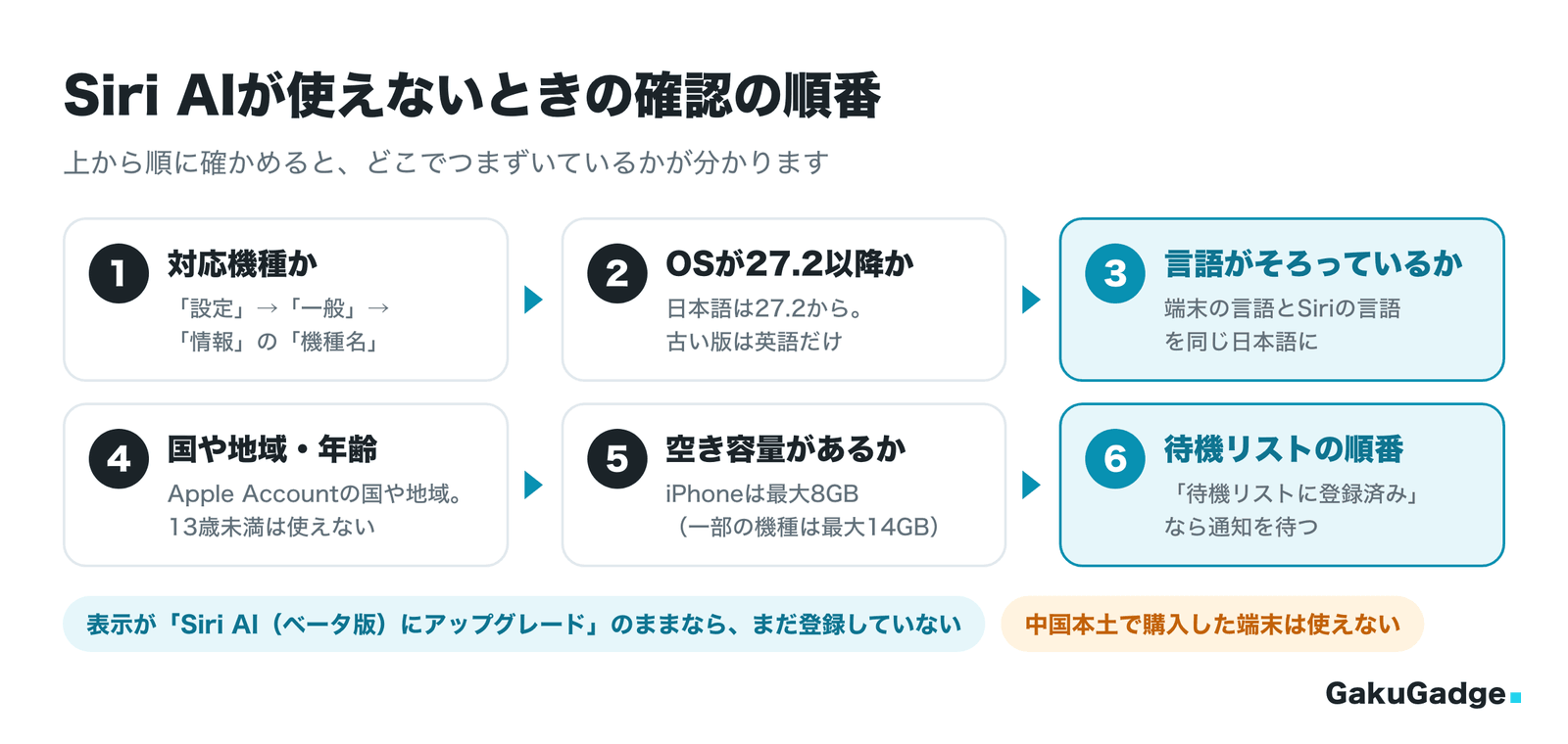 Siri AIが使えないときの確認の順番