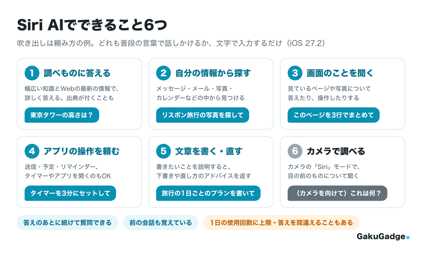 Siri AIでできること6つ
