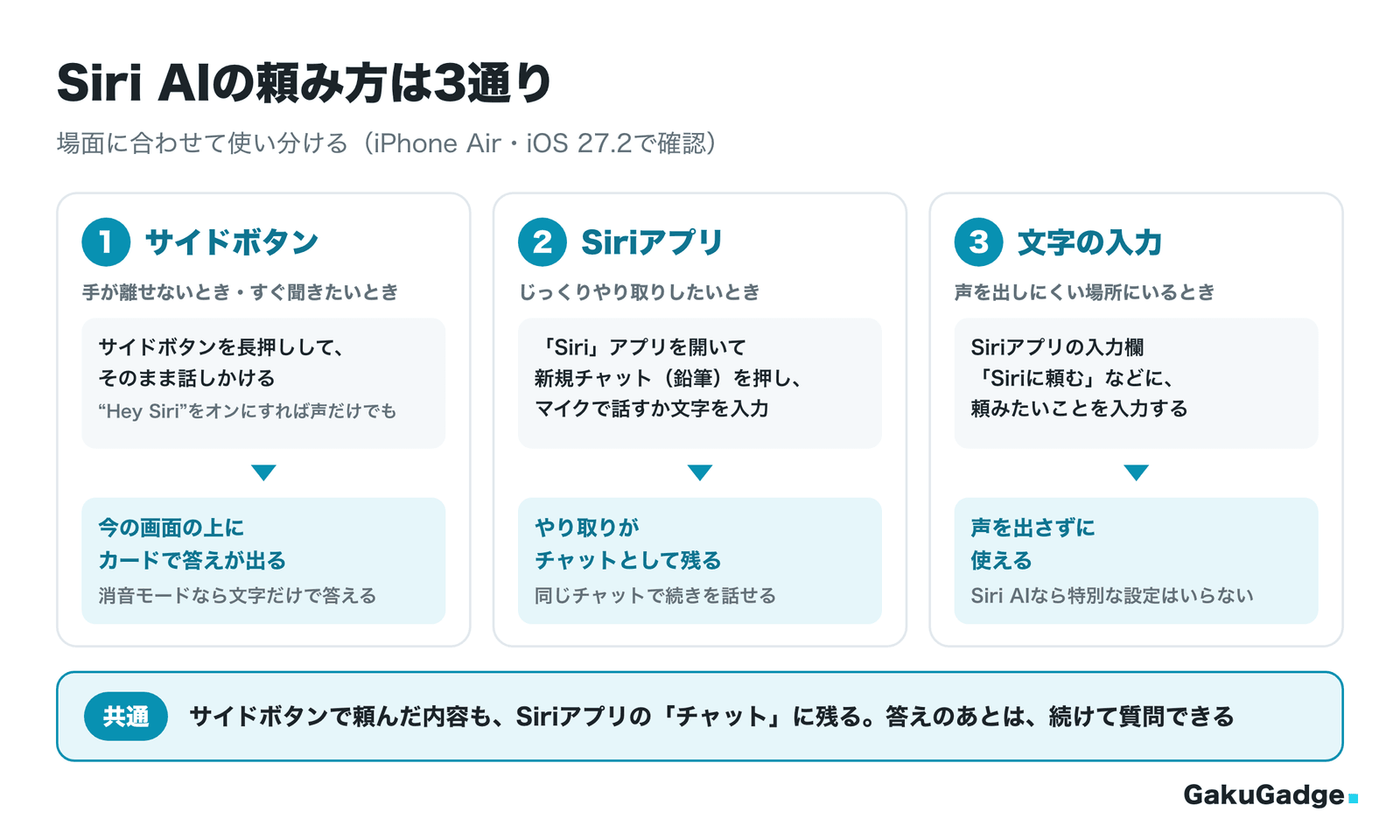 Siri AIの頼み方は3通り