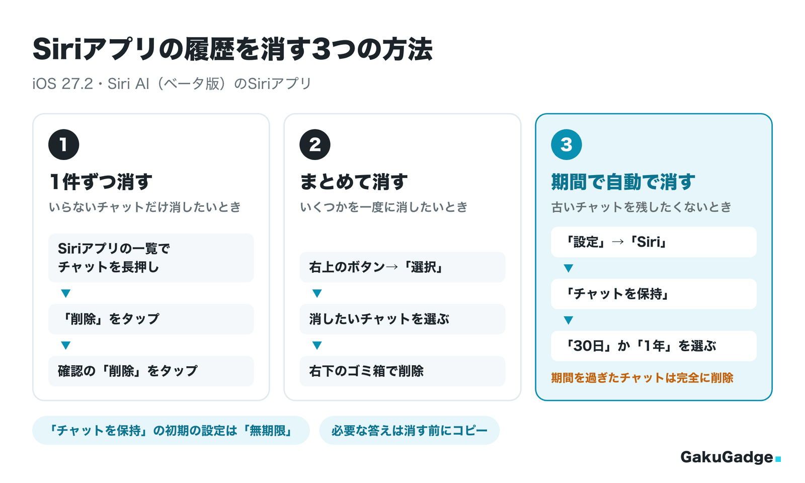 Siriアプリの履歴を消す3つの方法