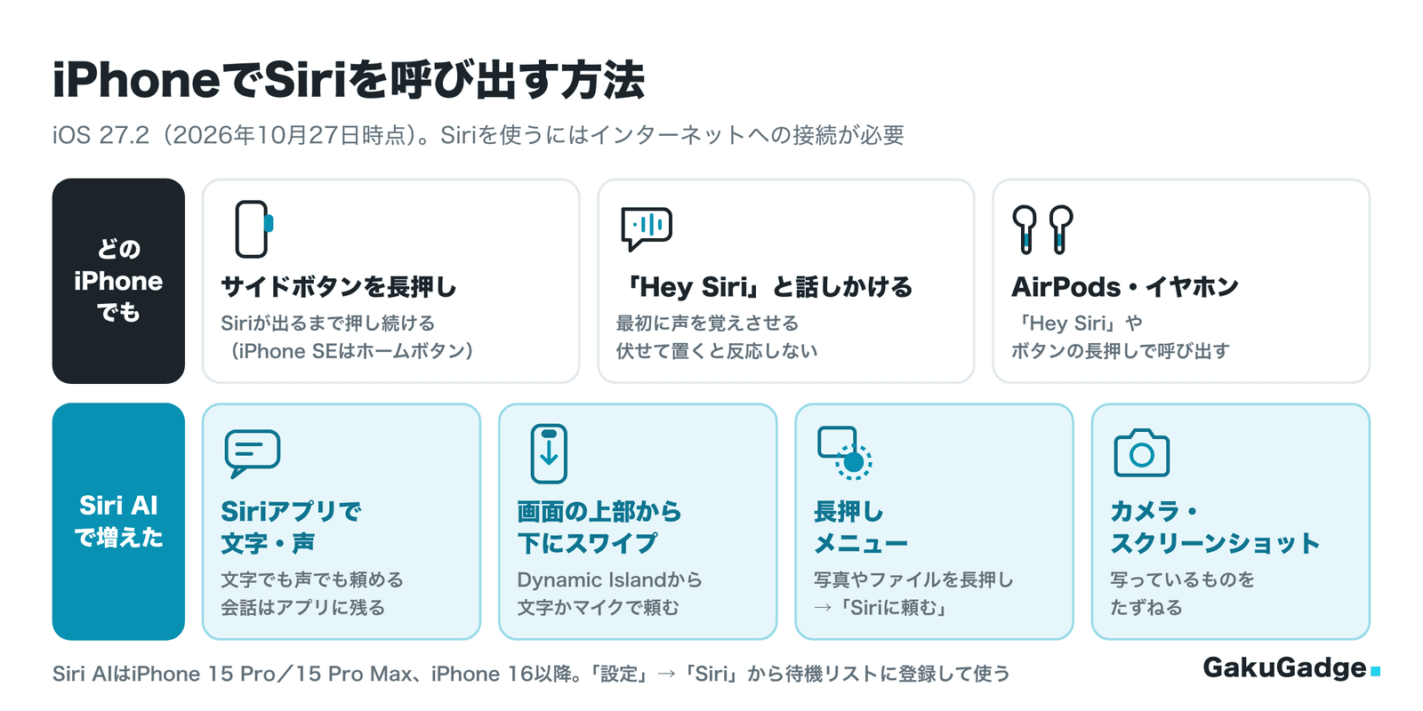 iPhoneでSiriを呼び出す方法(iOS 27.2)