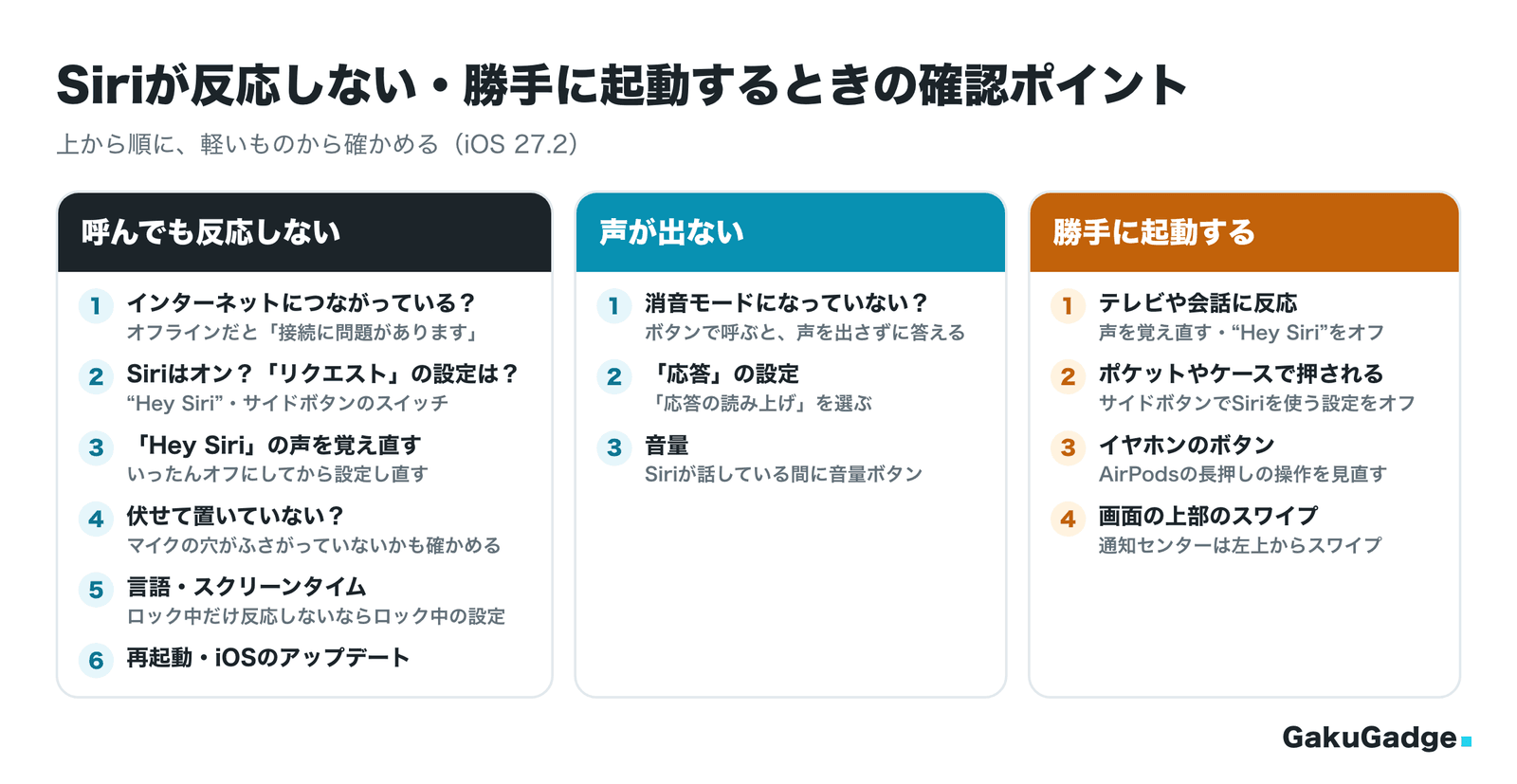 症状別の確認ポイント